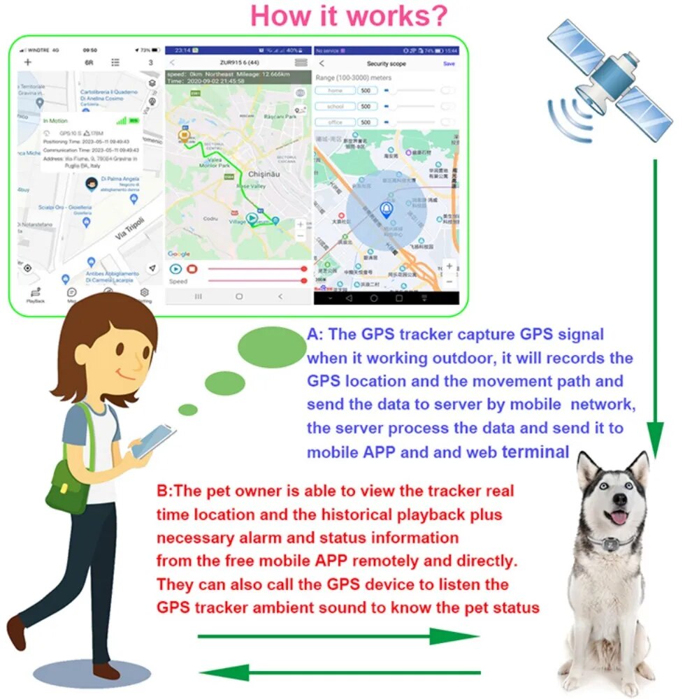 GPS Tracker For Dogs and Locator Waterproof Anti-Lost Device Smart